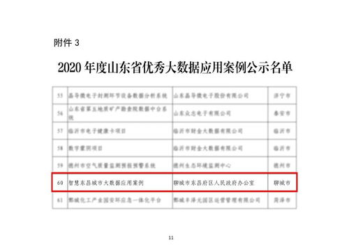 佳華科技產(chǎn)品榮登2020年度山東省大數(shù)據(jù)“三優(yōu)兩重”名單，強(qiáng)化進(jìn)出口業(yè)務(wù)布局