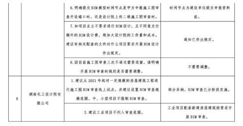 施工圖BIM審查6月試行引熱議，大數(shù)據(jù)服務(wù)助力建筑行業(yè)革新