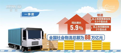 數(shù)說一季度物流運(yùn)行實(shí)現(xiàn)良好開局 大數(shù)據(jù)服務(wù)支撐國民經(jīng)濟(jì)持續(xù)回升向好